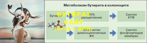 МДМА Вязники